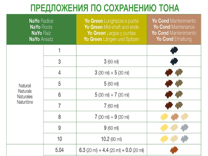ПРЕДЛОЖЕНИЯ ПО СОХРАНЕНИЮ ТОНА